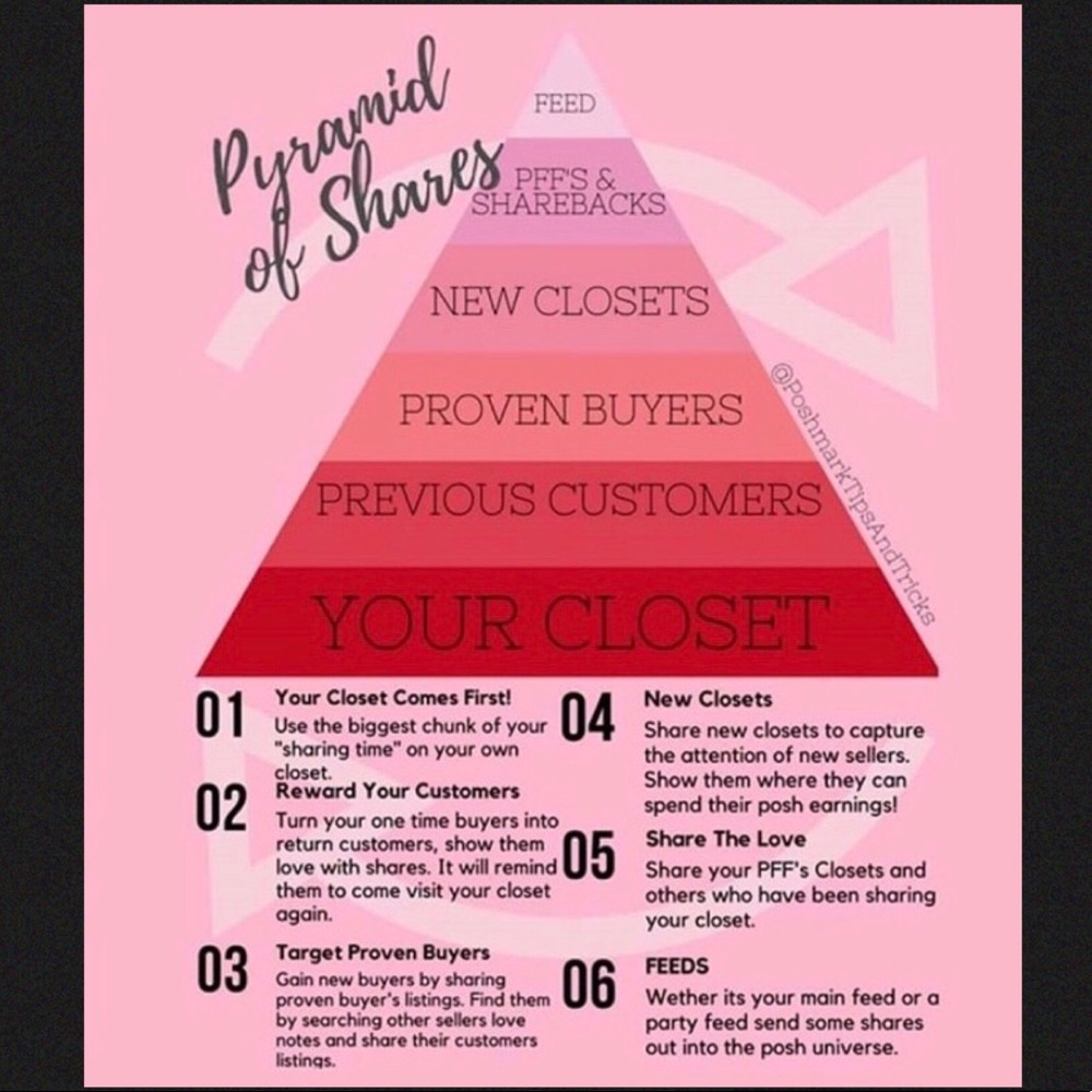 Poshmark Pyramid of Shares